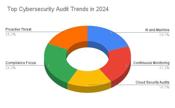 Top 10 Cybersecurity Audit Companies in 2025
