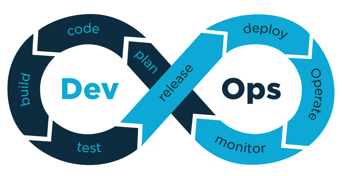 DevSecOps Implementation