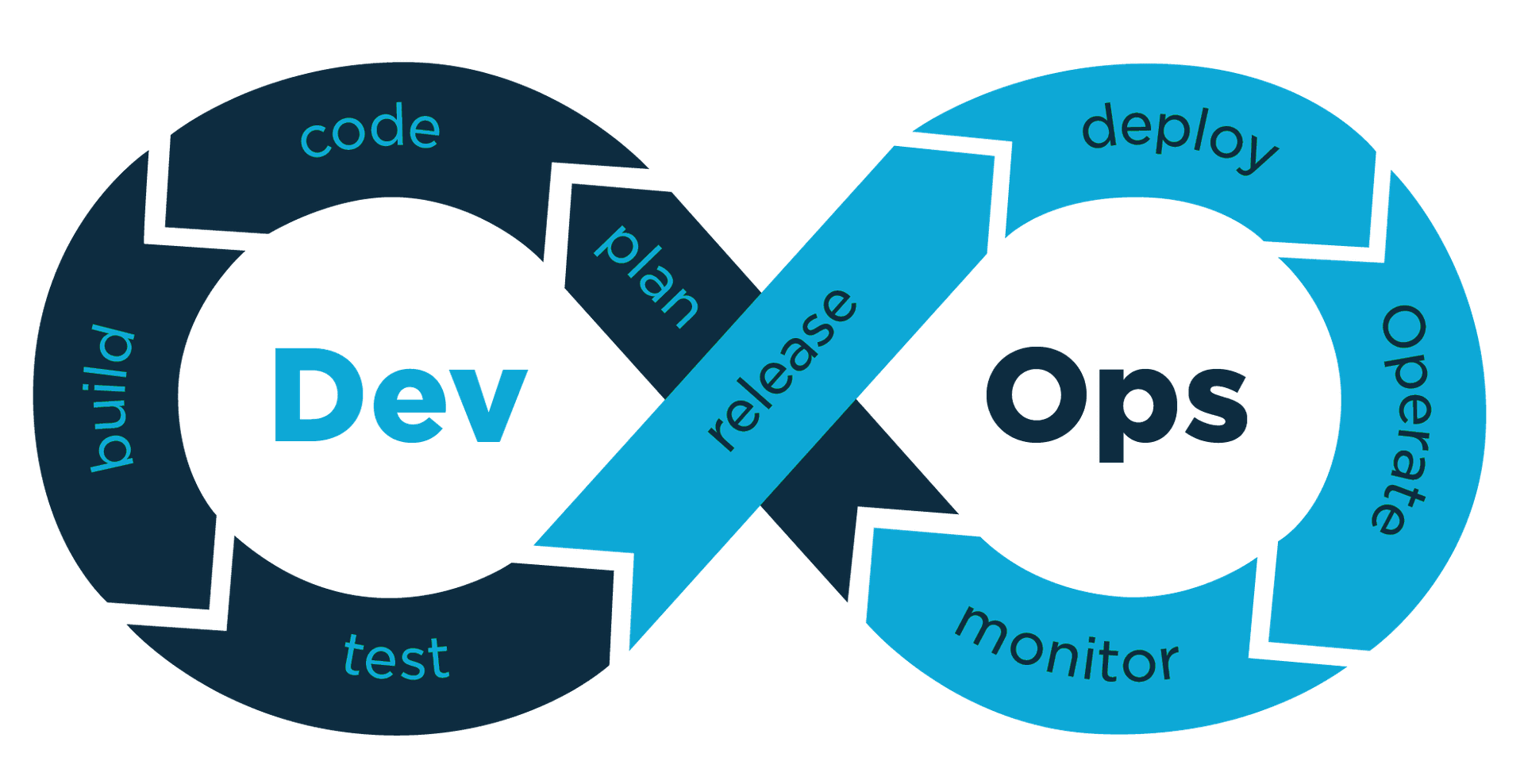 devsecops image