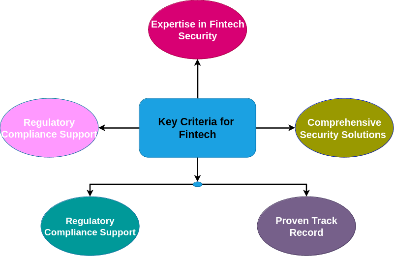 Cyserch Security | Best Cybersecurity Company for Fintech 2025)