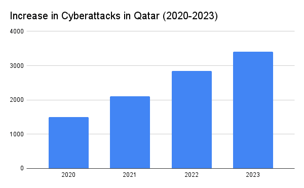 Top Cybersecurity Companies in Qatar