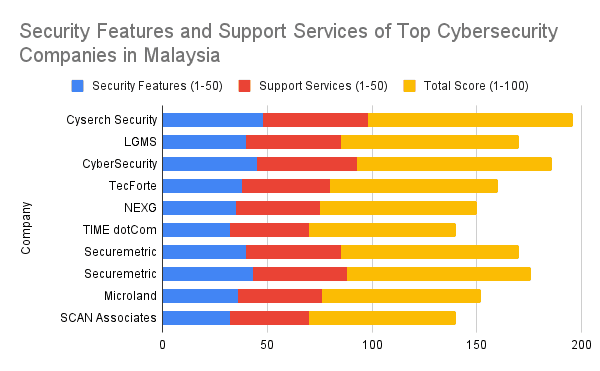 Top 10 Cybersecurity Companies in the Philippines in 2025