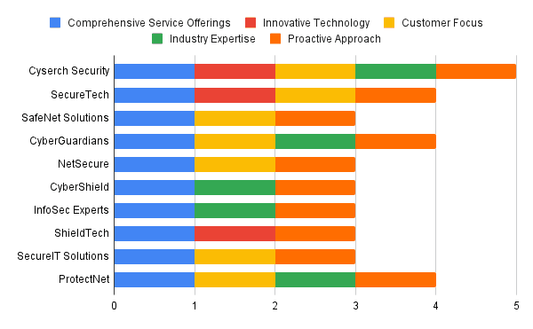 Top 10 Cybersecurity Firms in Perth to Watch in 2025
