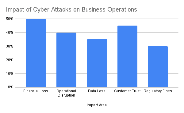 Cybersecurity for Startups