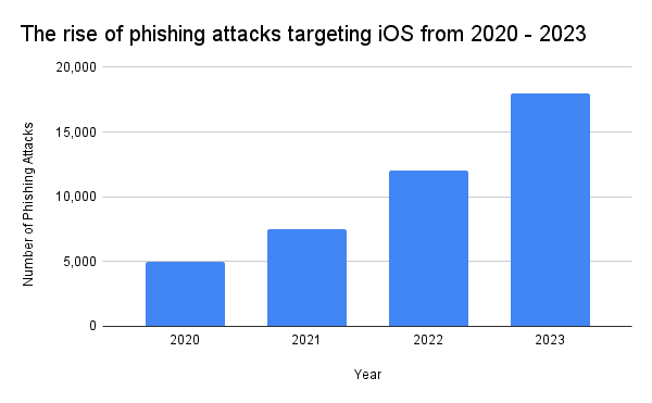 Graph: The Rise of Cybersecurity Job Openings (2014-2025)