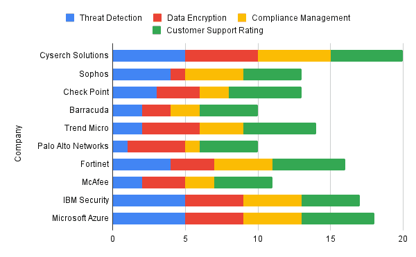 Top 10 Cloud Security and IAM(Identity and Access Management) Companies in  UK in 2025