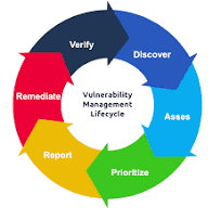 Vulnerability Assessment and Patch Management