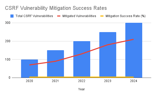 Cyserch | Top 10 SAST Vulnerabilities 2025