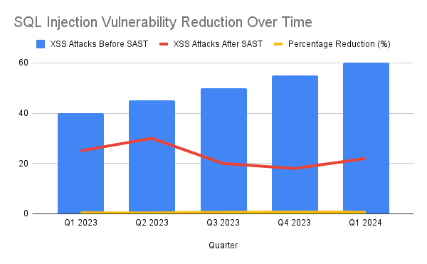 Cyserch | Top 10 SAST Vulnerabilities 2025