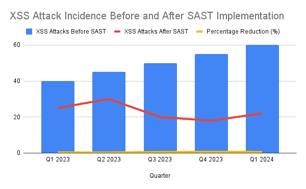 Cyserch | Top 10 SAST Vulnerabilities 2025