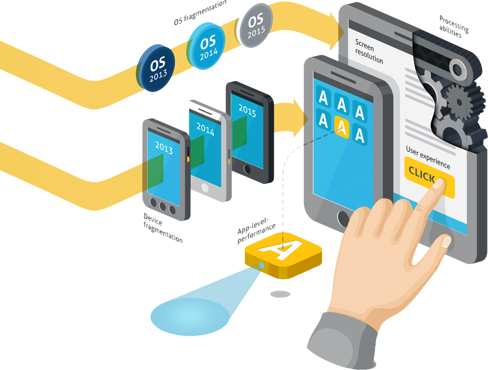 Mobile Penetration Testing